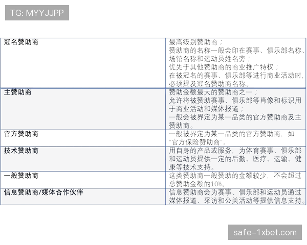 公益与商业模式探索结合 扩大体育旅游服务覆盖人群范围