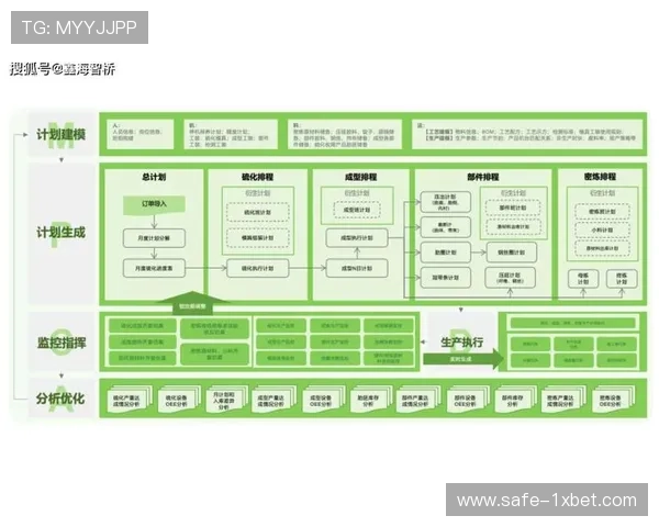 行业内组织体系由单一执行向数字化协同演进 实现全链路资源精准配置